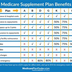 Aarp secondary insurance to medicare