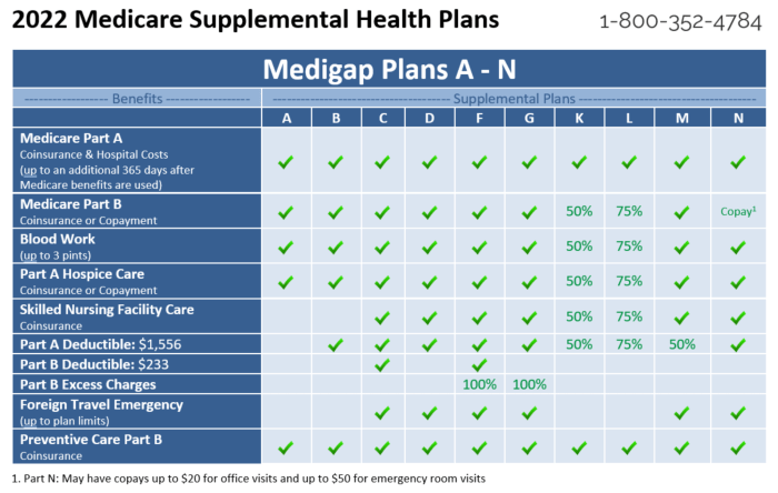 Humana medicare supplement insurance plans