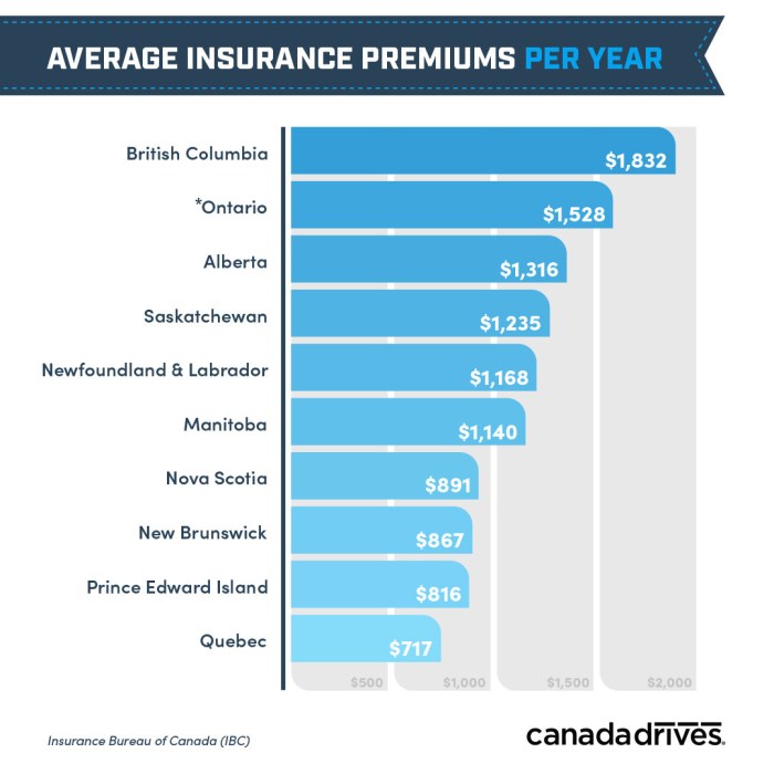 How much is auto insurance in massachusetts