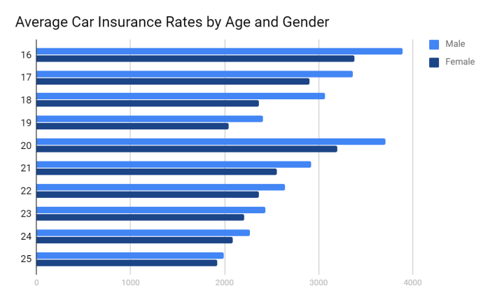 How much is auto insurance in massachusetts