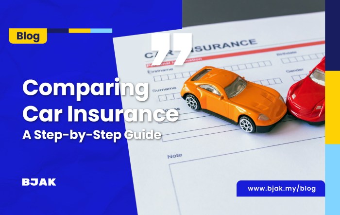 Independent car insurance quotes