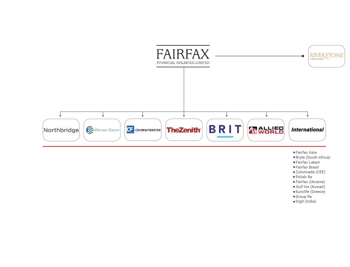 Fairfax insurance companies