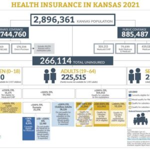 Insurance manhattan ks