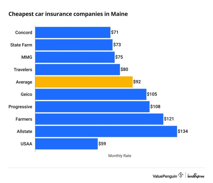 Car insurance biddeford