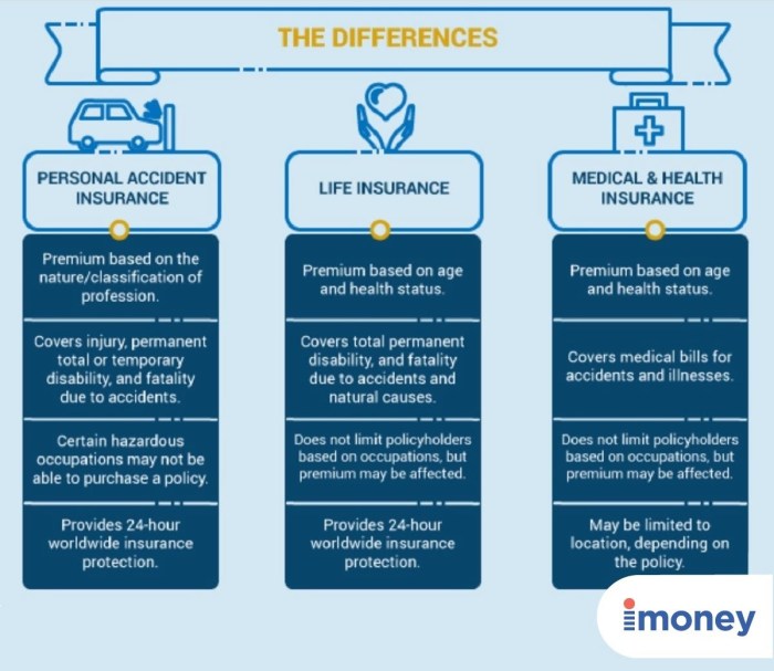 Ocp insurance definition