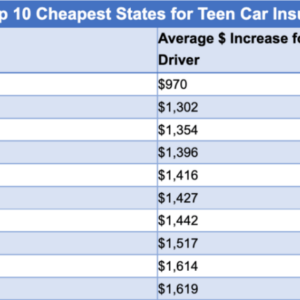 Best insurance rates in nc