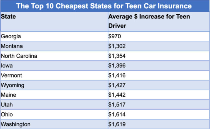 Best insurance rates in nc