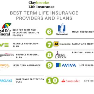 Who is the top three insurance company