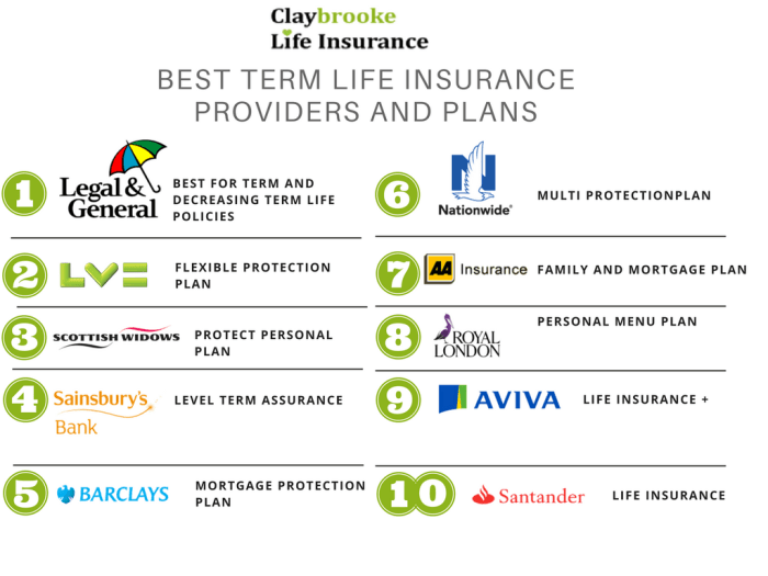 Who is the top three insurance company