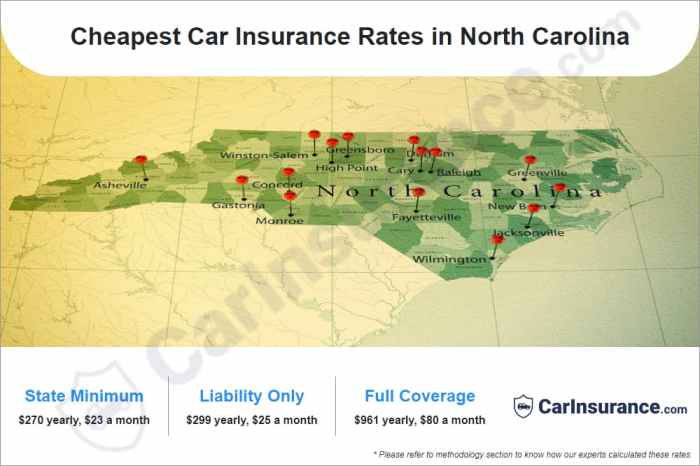 Car insurance garner nc