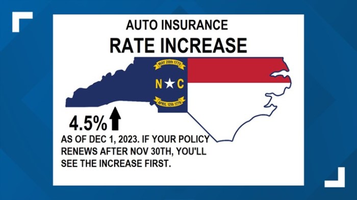 Car insurance garner nc